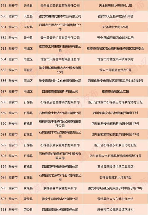 好消息 自貢這18家企業(yè)擬認(rèn)定為省級扶貧龍頭企業(yè) 你知道幾家