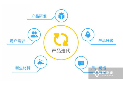 積木家詳解互聯(lián)網(wǎng)裝修產(chǎn)品的7個關(guān)鍵詞