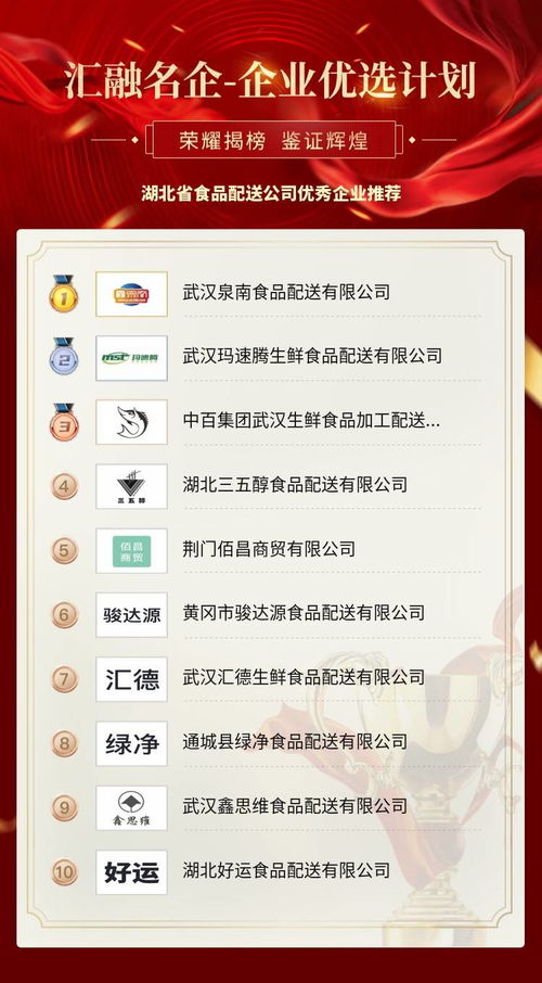 湖北與自貢的飲食橋梁 探索食品配送行業的卓越企業